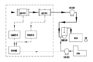 ����Óˮ��ˎ�Ԅӿ���ϵ�y