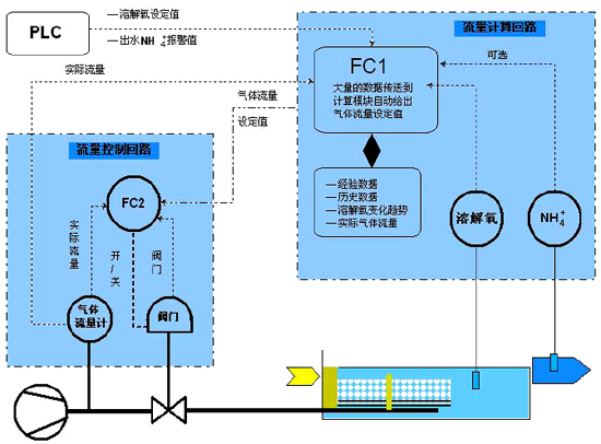 �ܽ�������ϵ�y