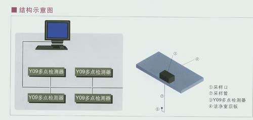 Y09ϵ�Н����h�����c�C�υ����z�yϵ�y